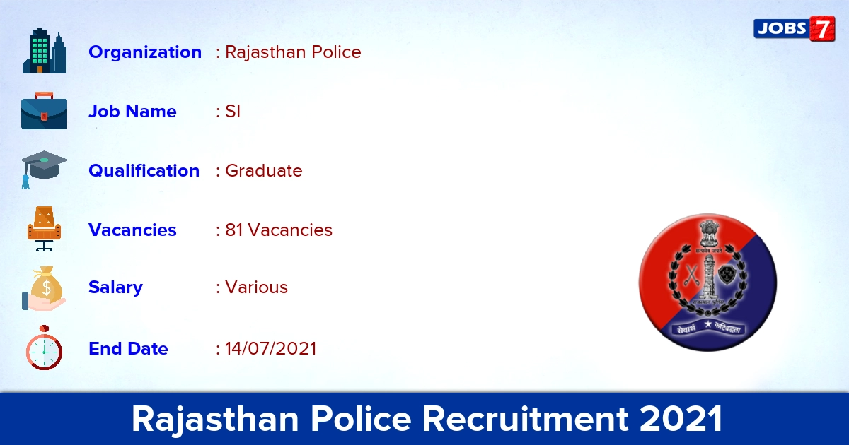 Rajasthan Police Recruitment 2021 - Apply Online for 81 SI Vacancies