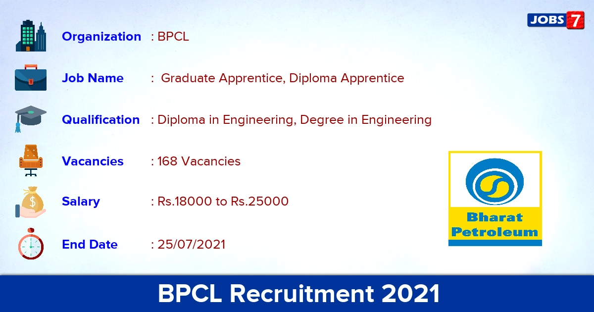 BPCL Recruitment 2021 - Apply Online for 168 Graduate/ Diploma Apprentice Vacancies