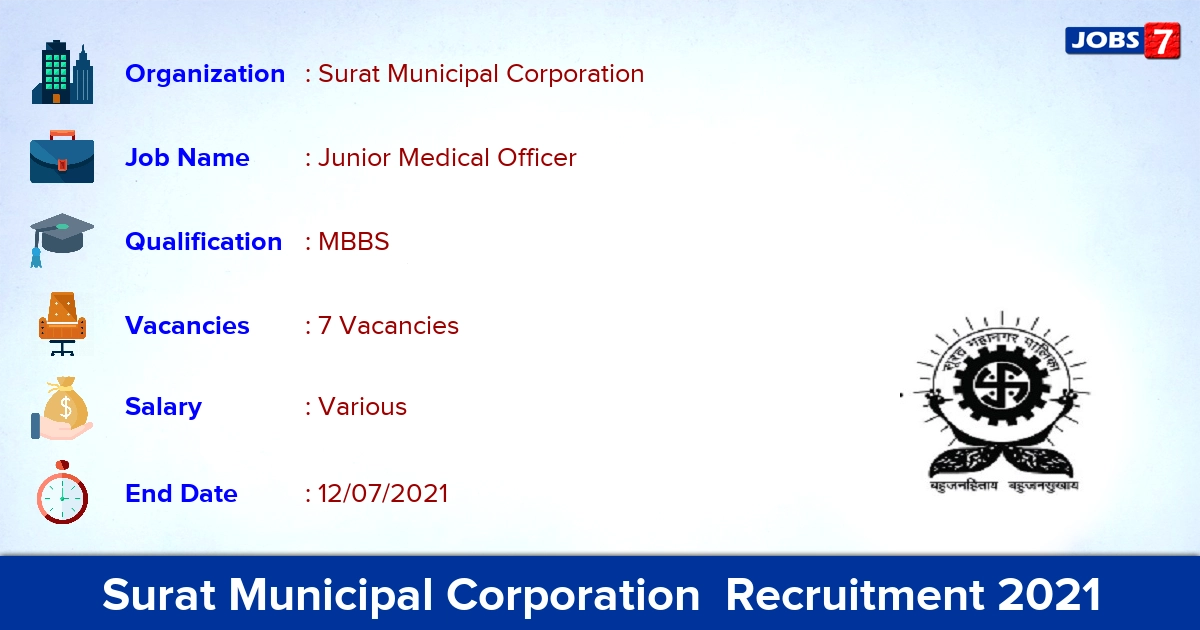 Surat Municipal Corporation  Recruitment 2021 - Apply Online for Junior Medical Officer Jobs