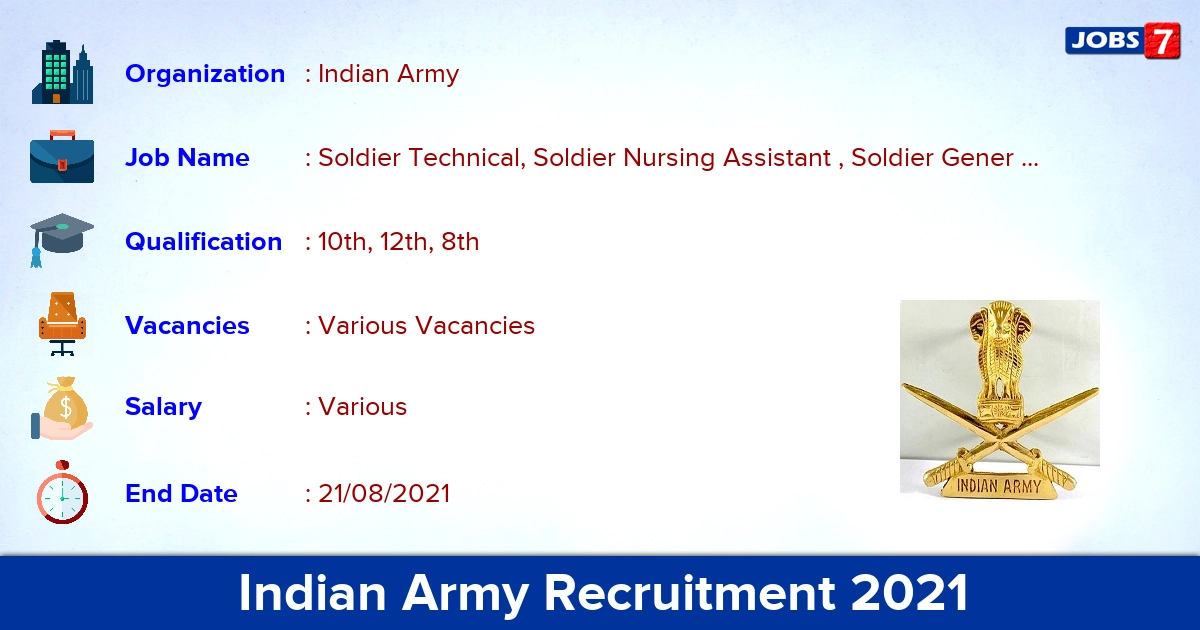 Indian Army Rally Recruitment 2021 - Apply Online for Soldier Nursing Assistant Vacancies
