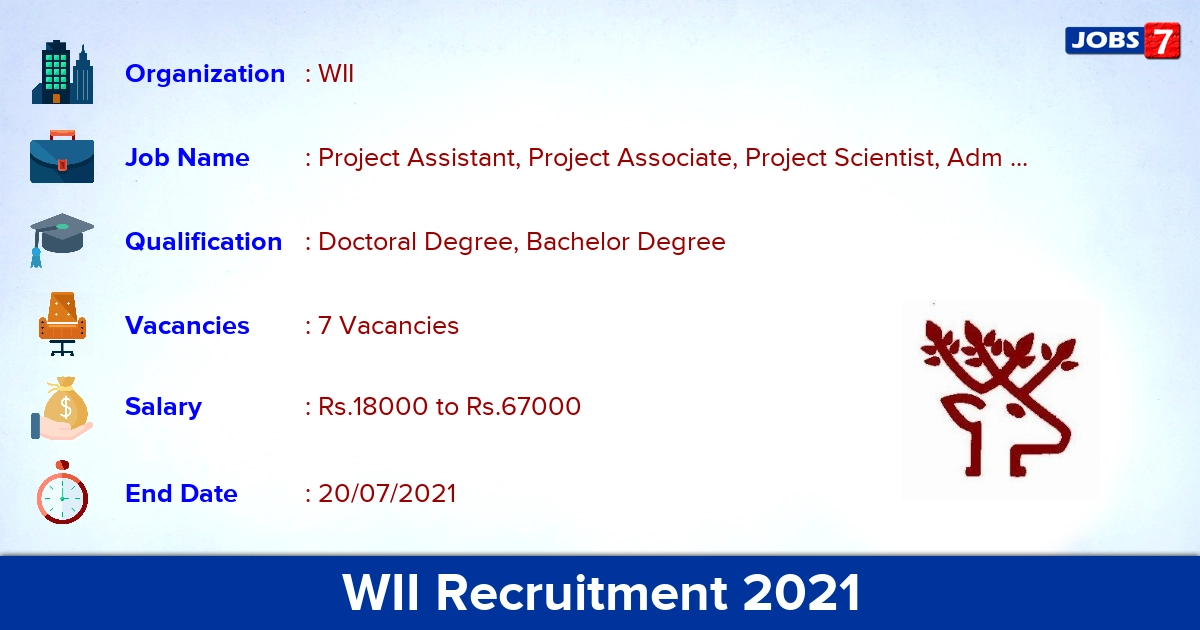 WII Recruitment 2021 - Apply Online for Administrative Assistant Jobs