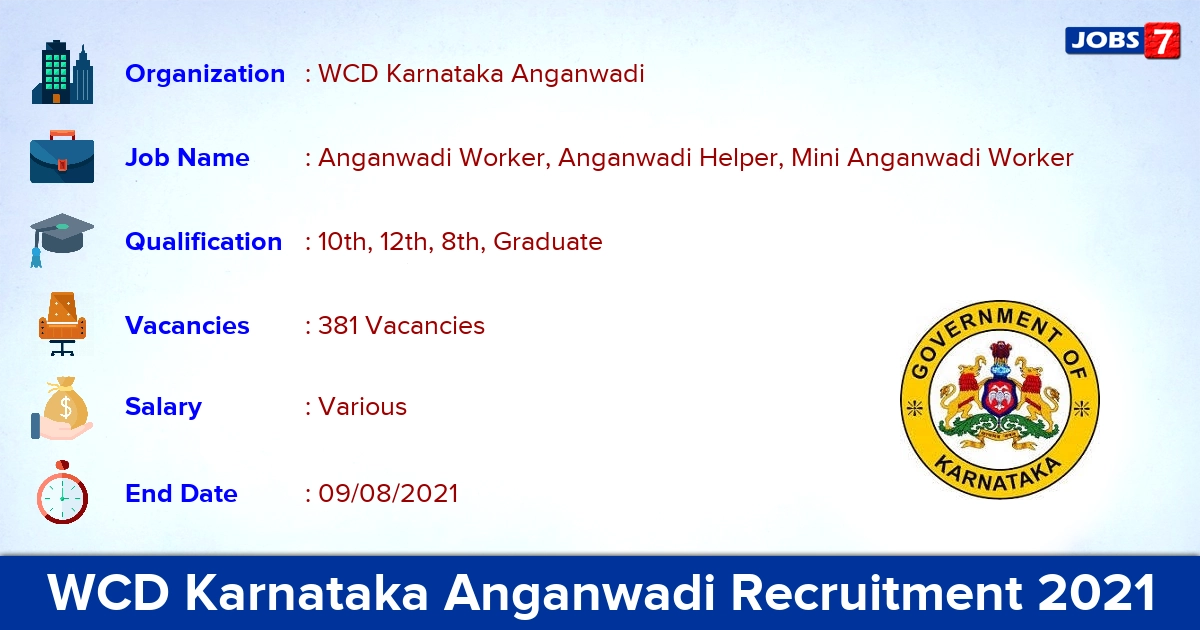WCD Karnataka Anganwadi Recruitment 2021 - Apply Online for 381 Anganwadi Worker Vacancies WCD Karnataka Anganwadi Recruitment 2021 - Apply Online for 381 Anganwadi Worker Vacancies