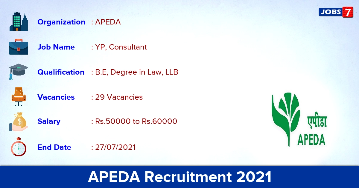 APEDA Recruitment 2021 - Apply Online for 29 YP, Consultant Vacancies