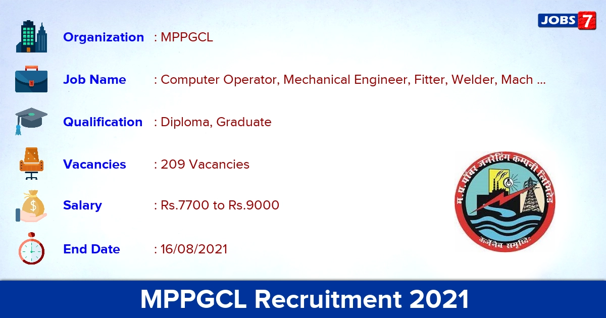 MPPGCL Recruitment 2021 - Apply Online for 209 Fitter, Welder Vacancies