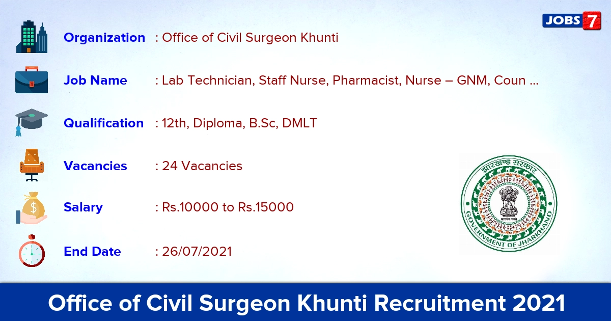 Office of Civil Surgeon Khunti Recruitment 2021 - Apply Offline for 24 Lab Technician, ANM Vacancies