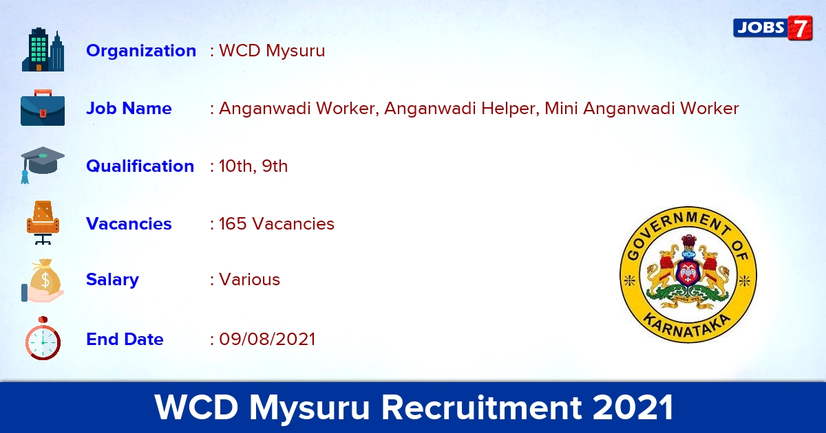 WCD Mysuru Anganwadi Recruitment 2021 - Apply Online for 165 Mini Anganwadi Worker Vacancies