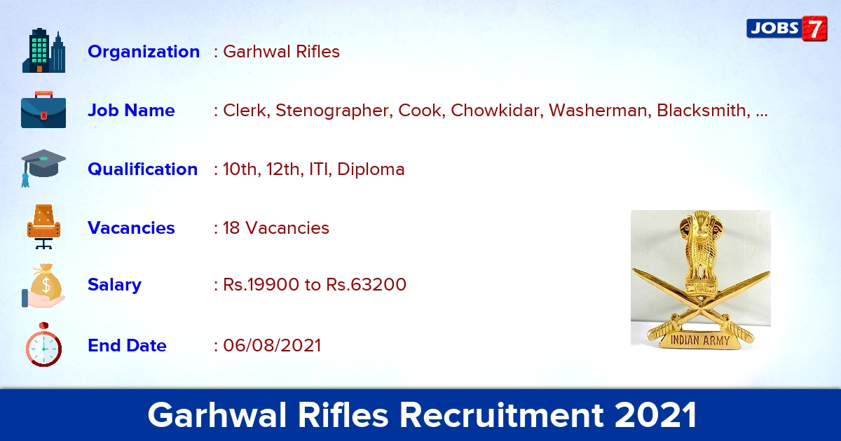 Garhwal Rifles Recruitment 2021 - Apply Offline for 18 Clerk, Stenographer Vacancies