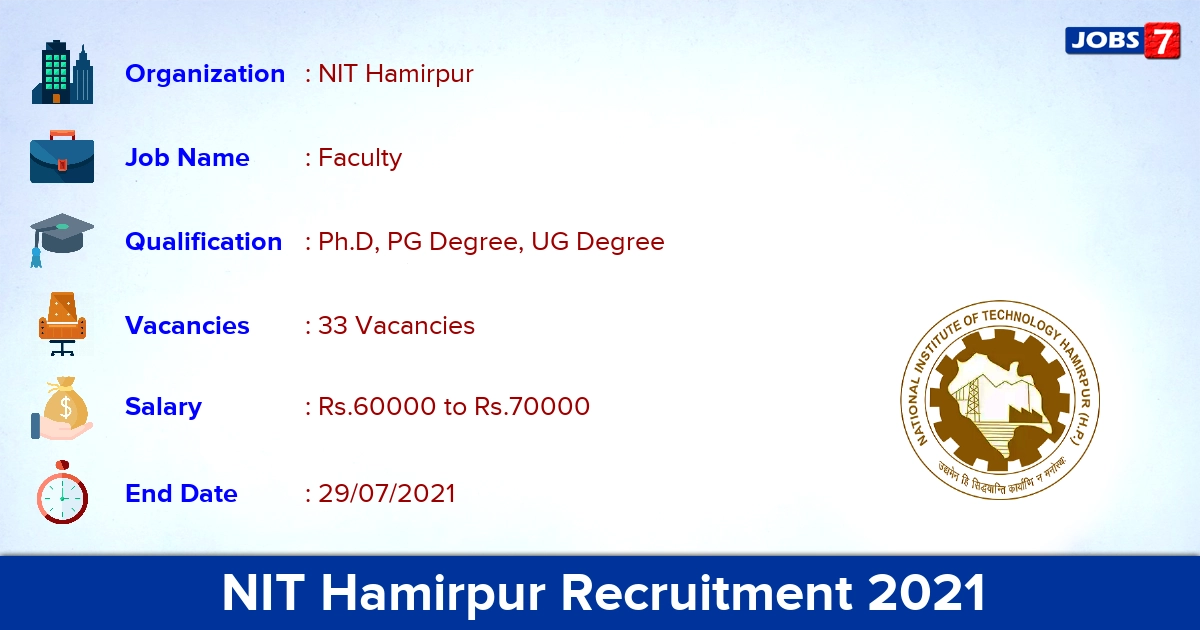 NIT Hamirpur Recruitment 2021 - Apply Online for 33 Temporary Faculty Vacancies
