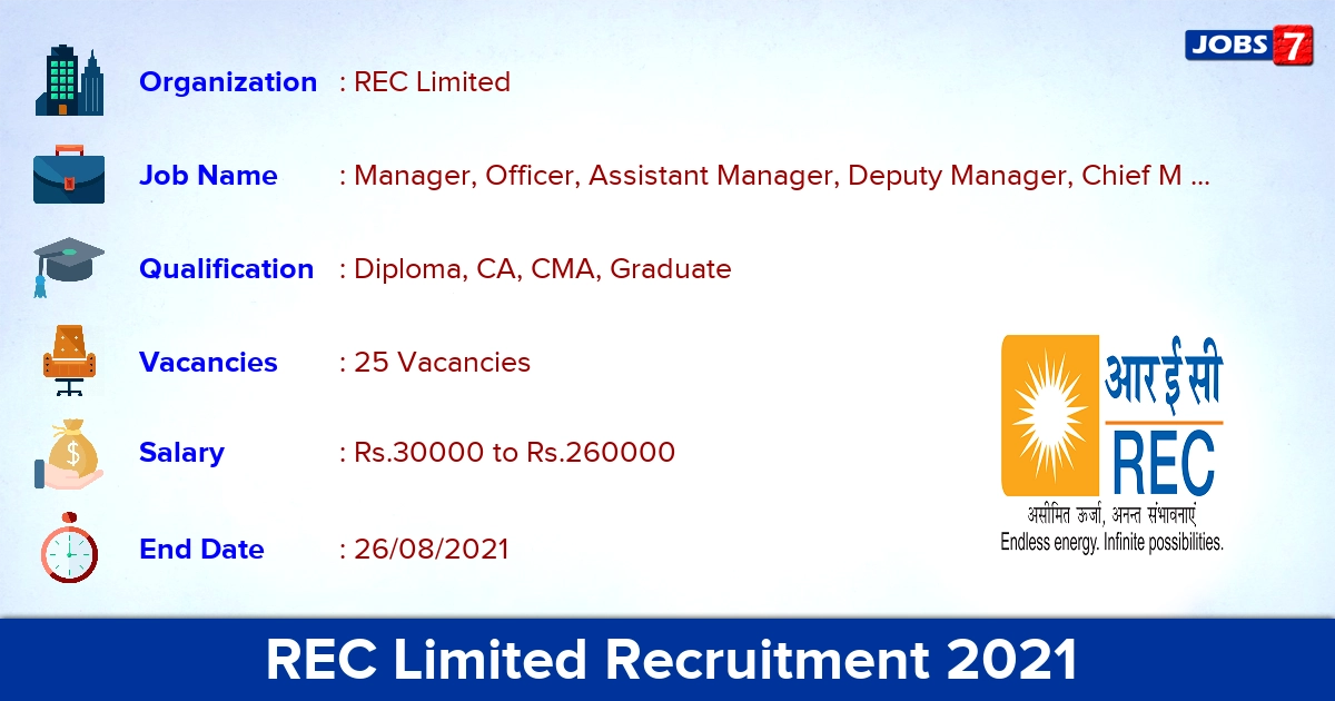 REC Limited Recruitment 2021 - Apply Online for 25 Manager, Officer Vacancies