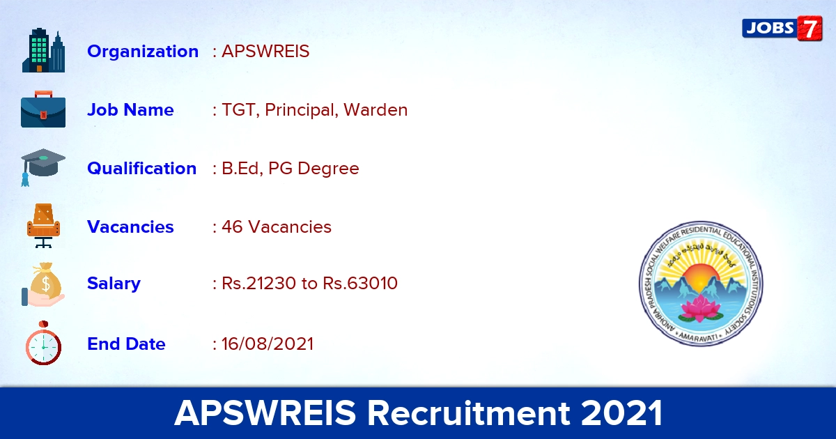 APSWREIS Recruitment 2021 - Apply Online for 46 TGT, Warden Vacancies