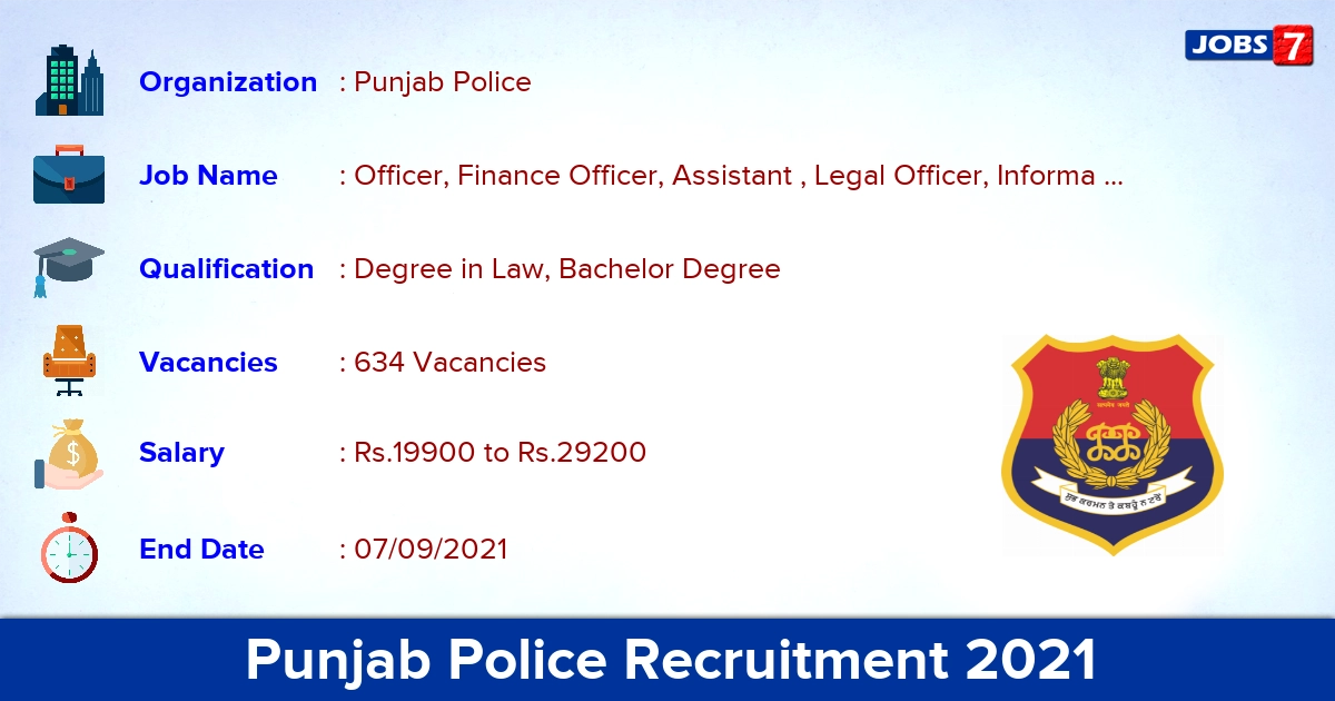 Punjab Police Recruitment 2021 - Apply Online for 634 Finance Officer, Legal Officer Vacancies