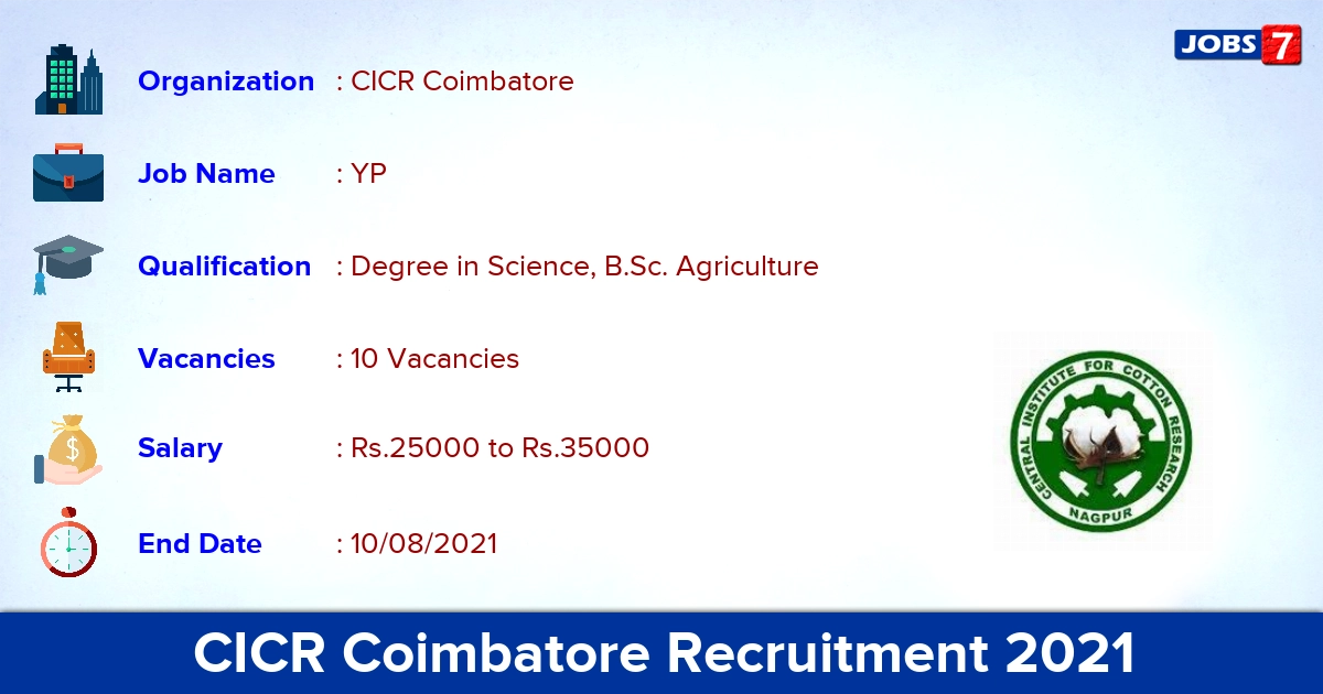CICR Coimbatore Recruitment 2021 - Apply Direct Interview for 10 Young Professional Vacancies