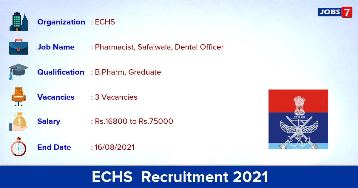 ECHS Recruitment 2021 - Apply Online for Pharmacist Jobs