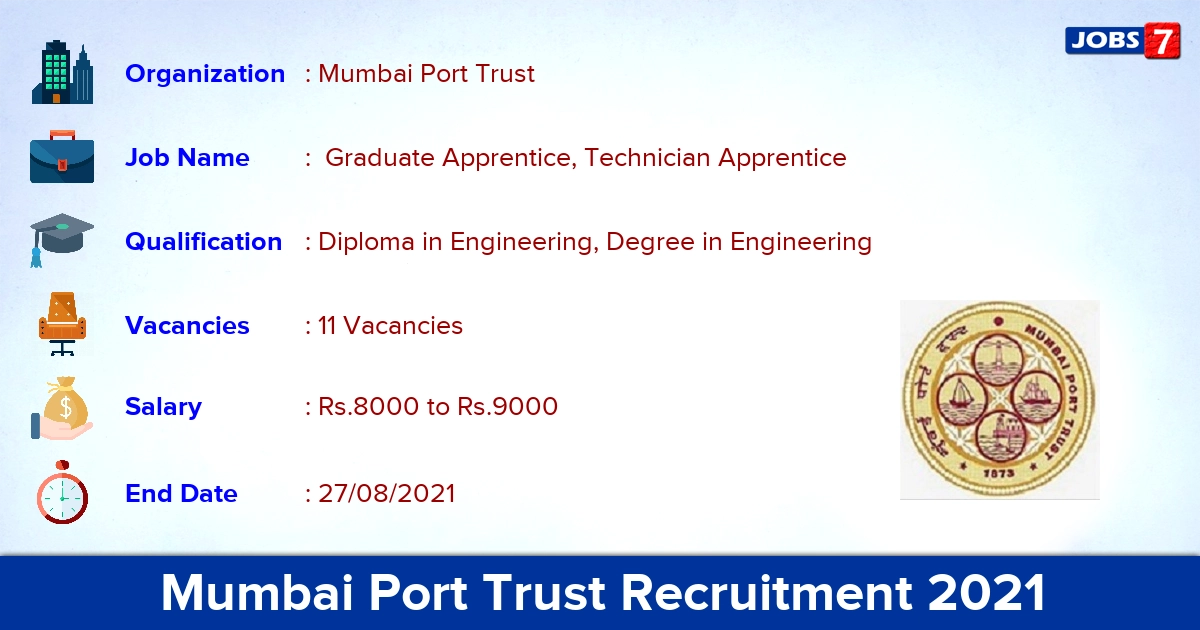 Mumbai Port Trust Recruitment 2021 - Apply Offline for 11 Graduate Apprentice Vacancies