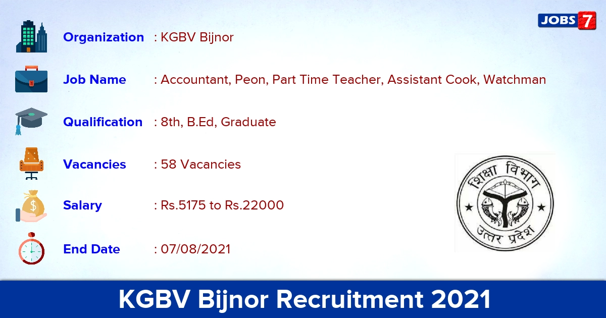 KGBV Bijnor Recruitment 2021 - Apply Offline for 58 Accountant, Teacher Vacancies