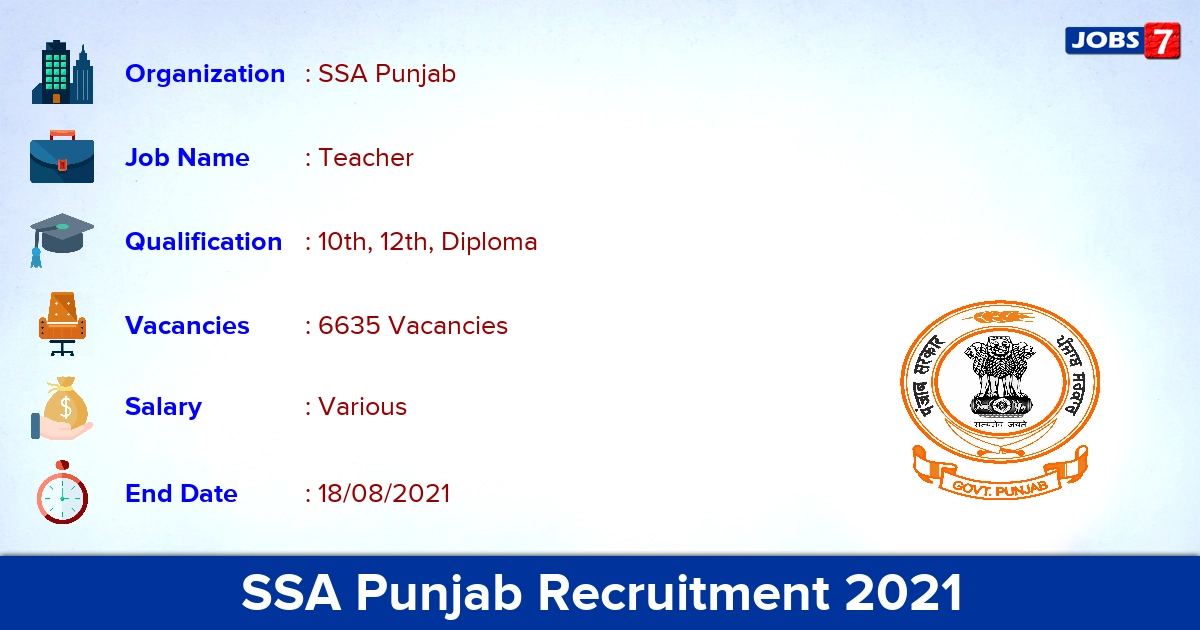 SSA Punjab Recruitment 2021 - Apply Online for 6635 ETT Teacher Vacancies
