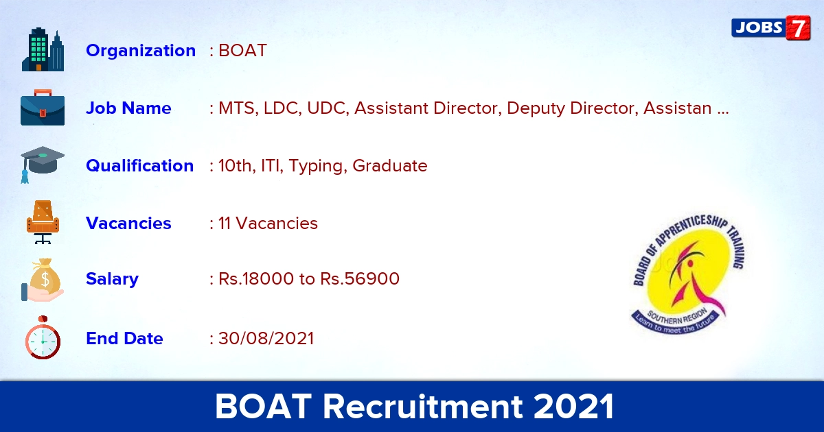 BOAT Recruitment 2021 - Apply Online for 11 MTS, LDC Vacancies