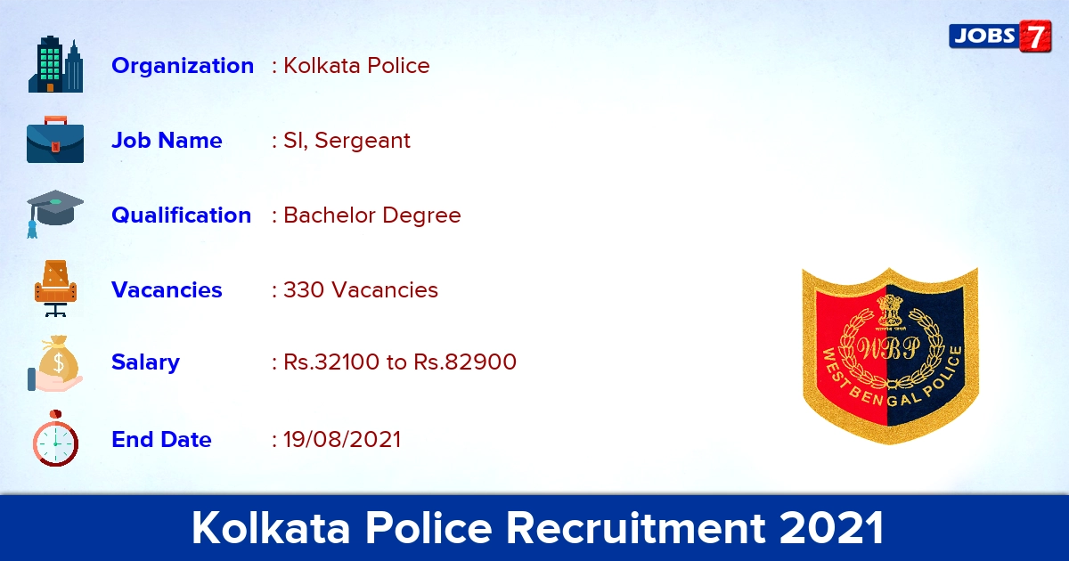 Kolkata Police Recruitment 2021 - Apply Online for 330 SI, Sergeant vacancies