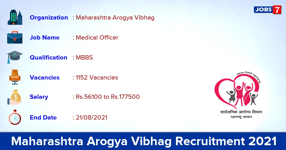 Maharashtra Arogya Vibhag Recruitment 2021 - Apply Online for 1152 Medical Officer Vacancies