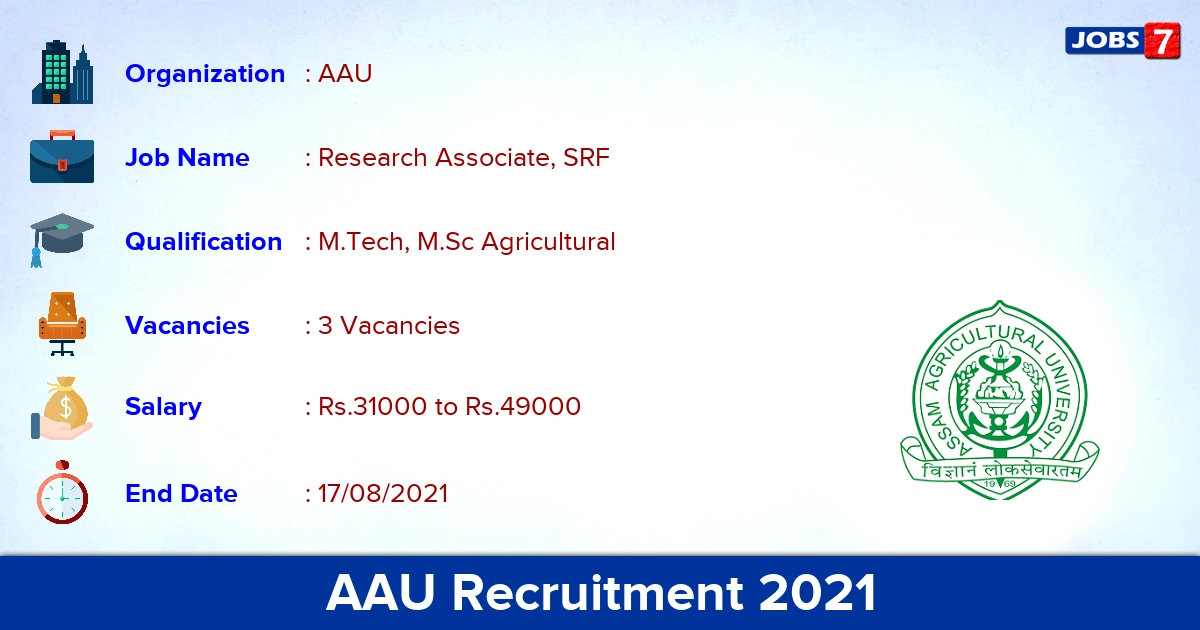 AAU Recruitment 2021 - Apply Online for Research Associate, SRF Jobs