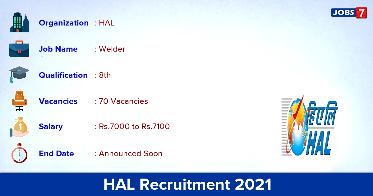 HAL Recruitment 2021 - Apply Online for 70 Welder Vacancies