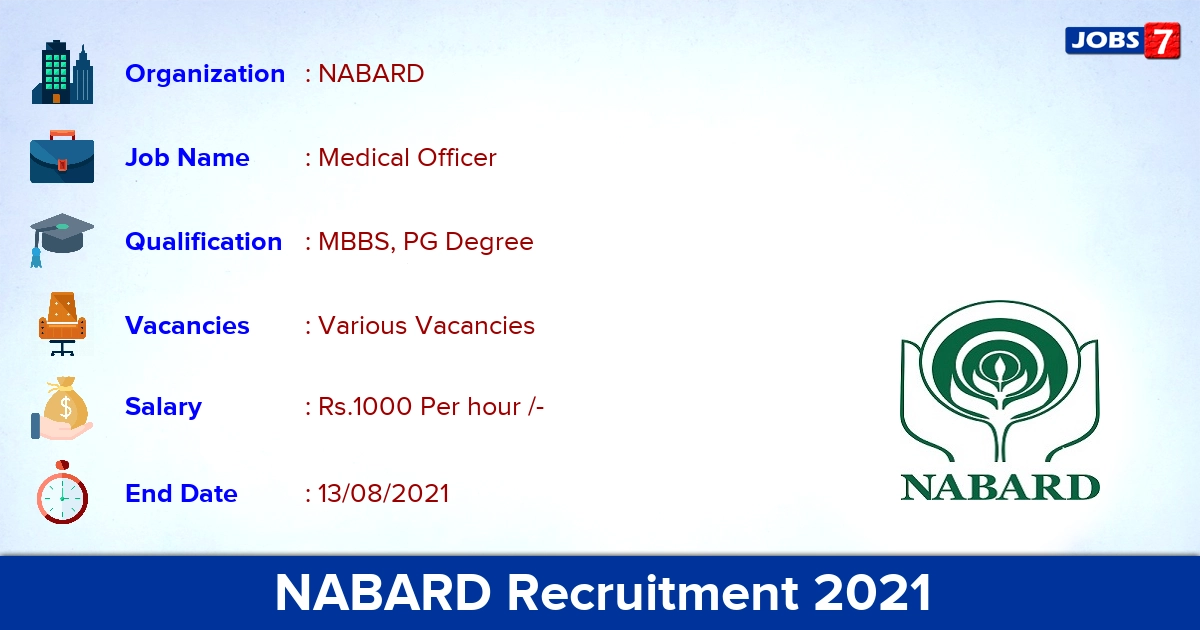 NABARD Recruitment 2021 - Apply Offline for Medical Officer Vacancies