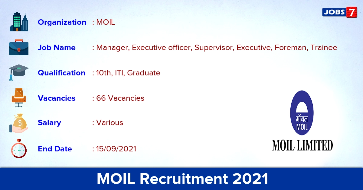 MOIL Recruitment 2021 - Apply Online for 66 Manager, Executive officer Vacancies