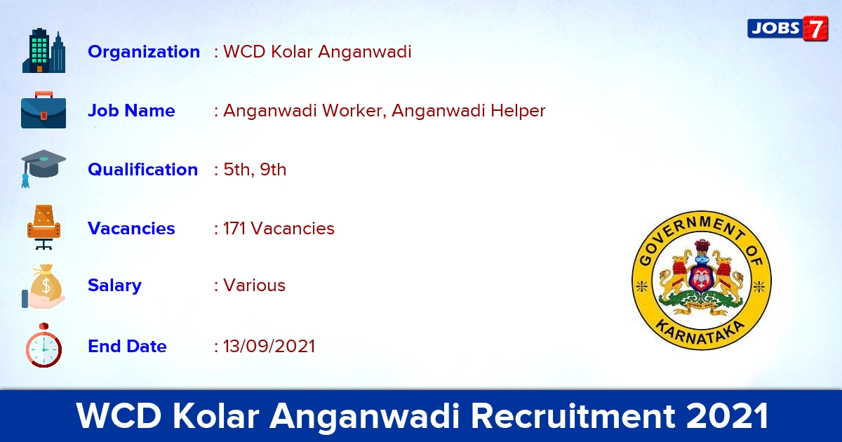 WCD Kolar Anganwadi Recruitment 2021 - Apply Online for 171 Anganwadi Worker Vacancies