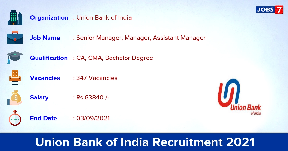 Union Bank of India Recruitment 2021 - Apply Online for 347 Manager Vacancies