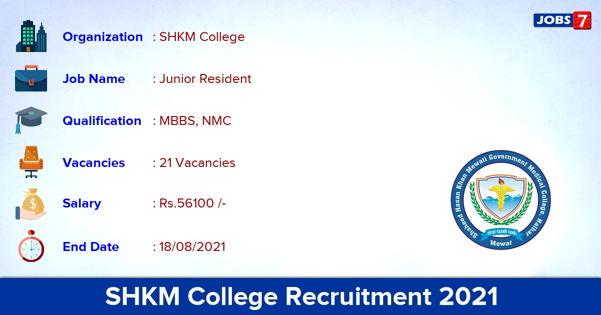 SHKM College Recruitment 2021 - Apply Direct Interview for 21 Junior Resident Vacancies