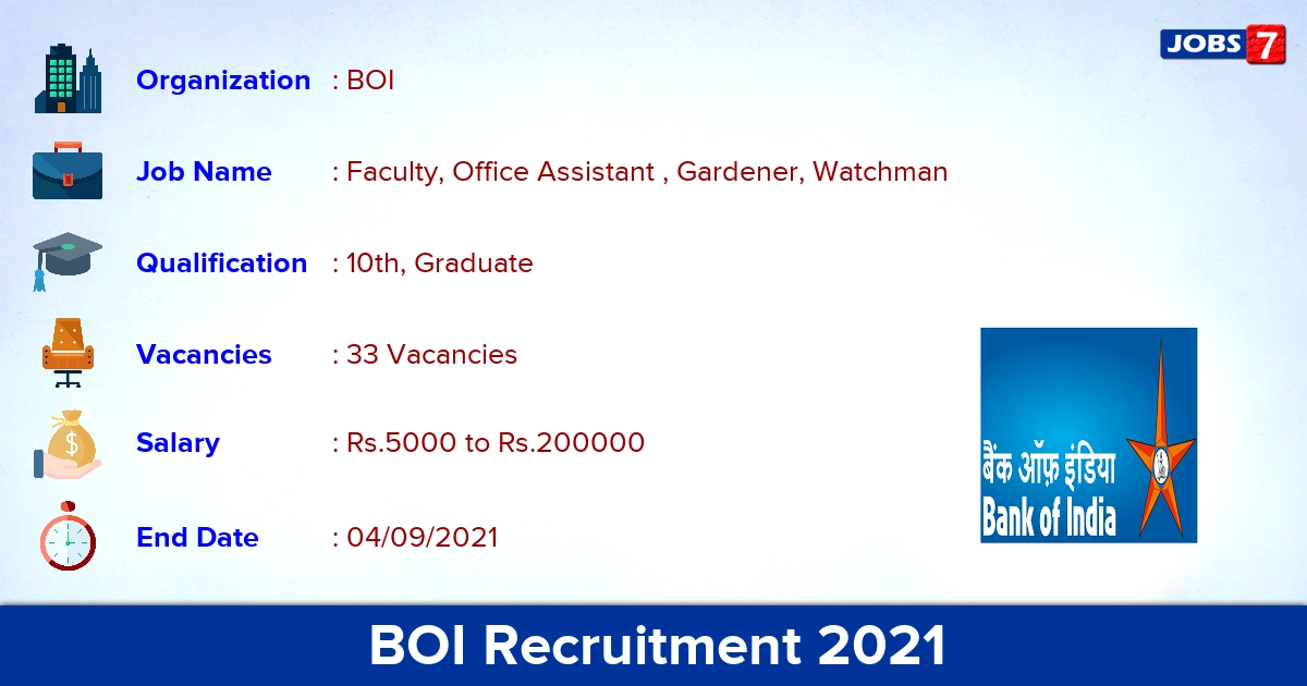 BOI Recruitment 2021 - Apply Offline for 33 Faculty, Office Assistant , Gardener, Watchman vacancies