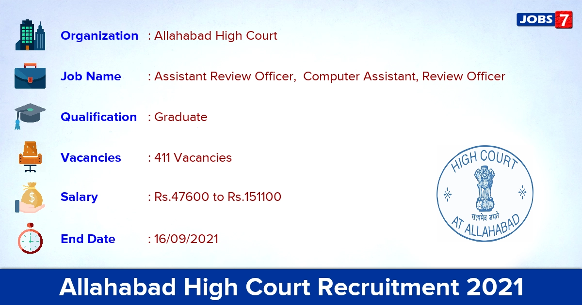 Allahabad High Court Recruitment 2021 - Apply Online for 411 RO/ ARO Vacancies