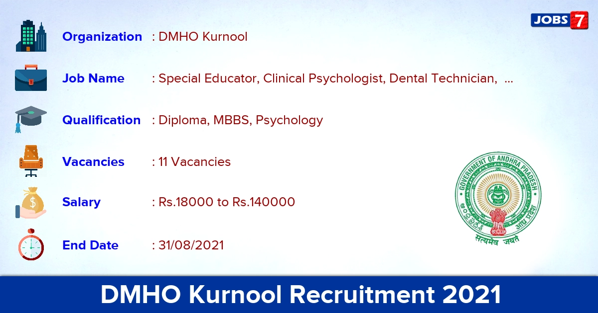 DMHO Kurnool Recruitment 2021 - Apply Direct Interview for 11 Clinical Psychologist Vacancies