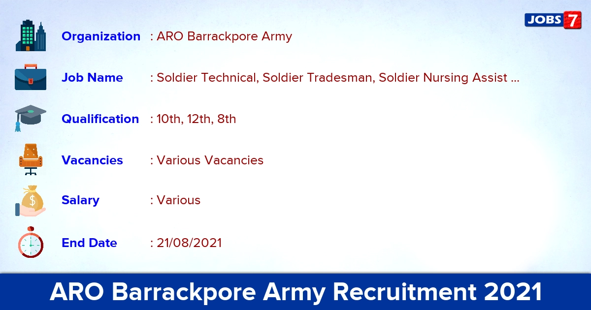ARO Barrackpore Army Recruitment Rally 2021 - Apply Online for Soldier General Duty Vacancies