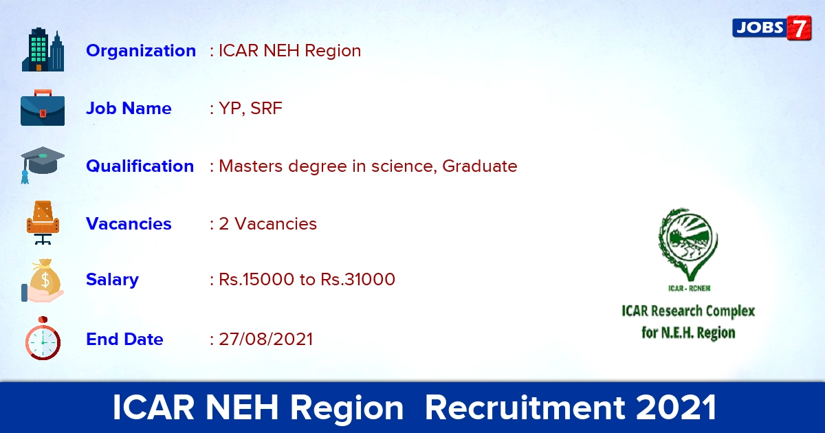 ICAR NEH Region  Recruitment 2021 - Apply Online for YP, SRF Jobs