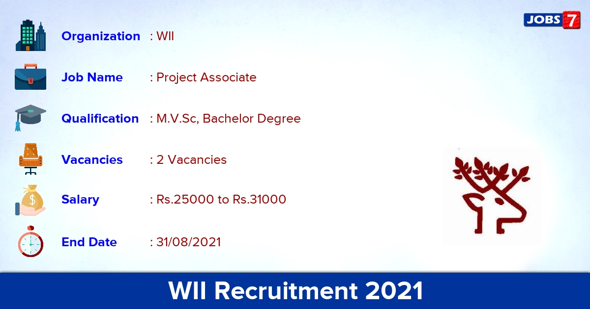 WII Recruitment 2021 - Apply Online for Project Associate Jobs