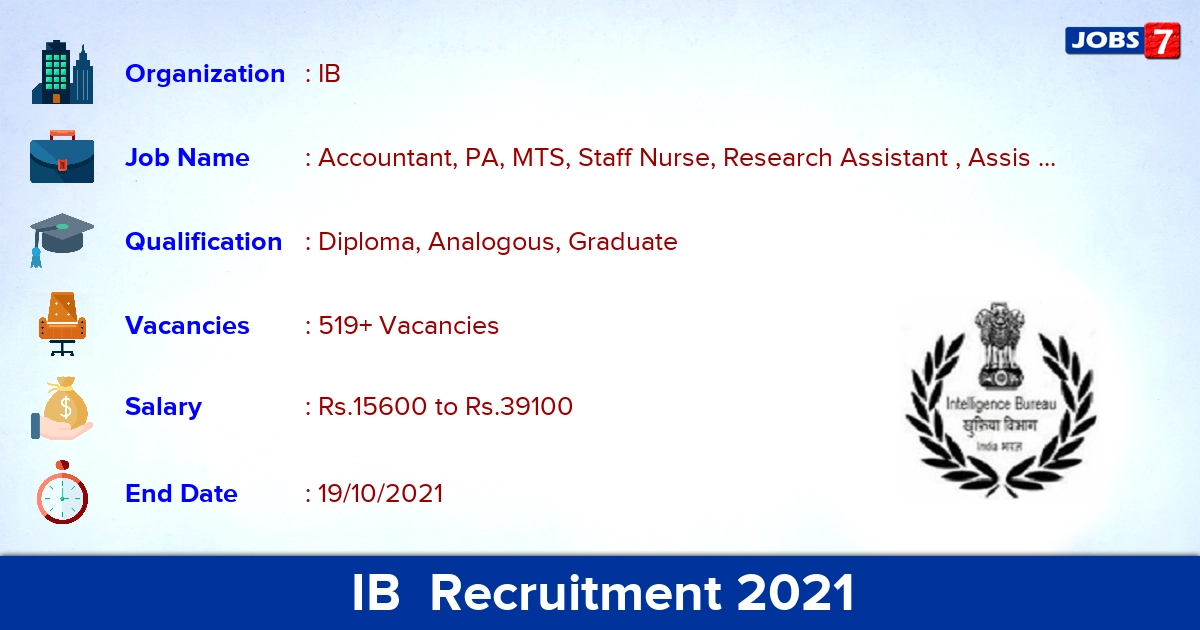 IB Recruitment 2021 - Apply Offline for 519+ Accountant, Staff Nurse Vacancies