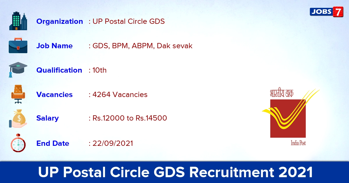 UP Postal Circle GDS Recruitment 2021 - Apply Online for 4264 Vacancies (Last Date Extended)