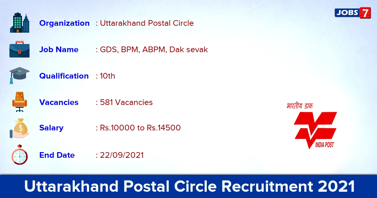 Uttarakhand Postal Circle Recruitment 2021 - Apply Online for 581 GDS, BPM Vacancies