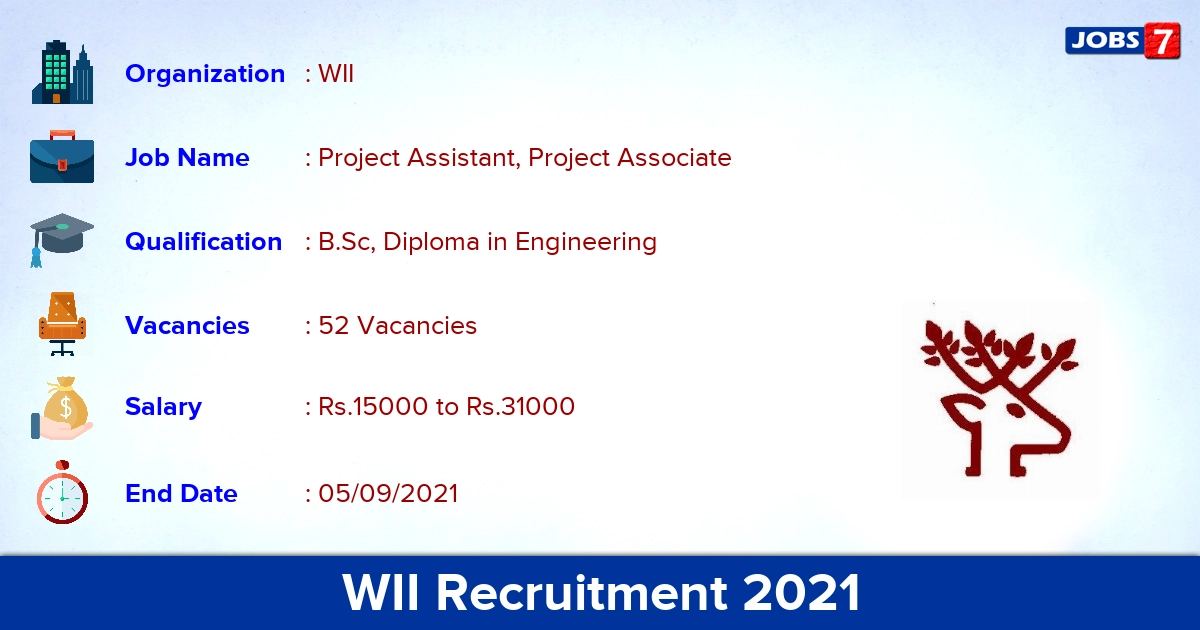 WII Recruitment 2021 - Apply Online for 52 Project Associate Vacancies