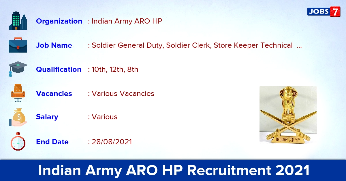 Indian Army ARO HP Recruitment 2021 - Apply Online for Soldier Tradesmen Vacancies
