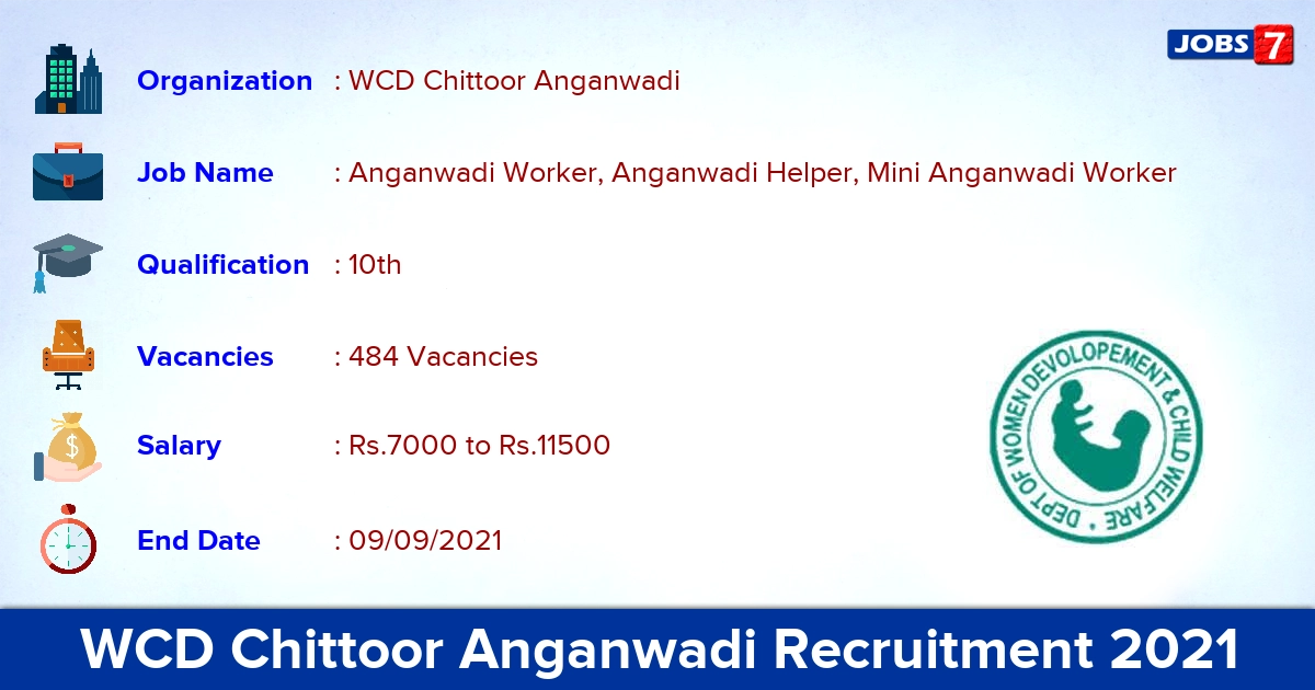WCD Chittoor Anganwadi Recruitment 2021 - Apply Offline for 484 Vacancies