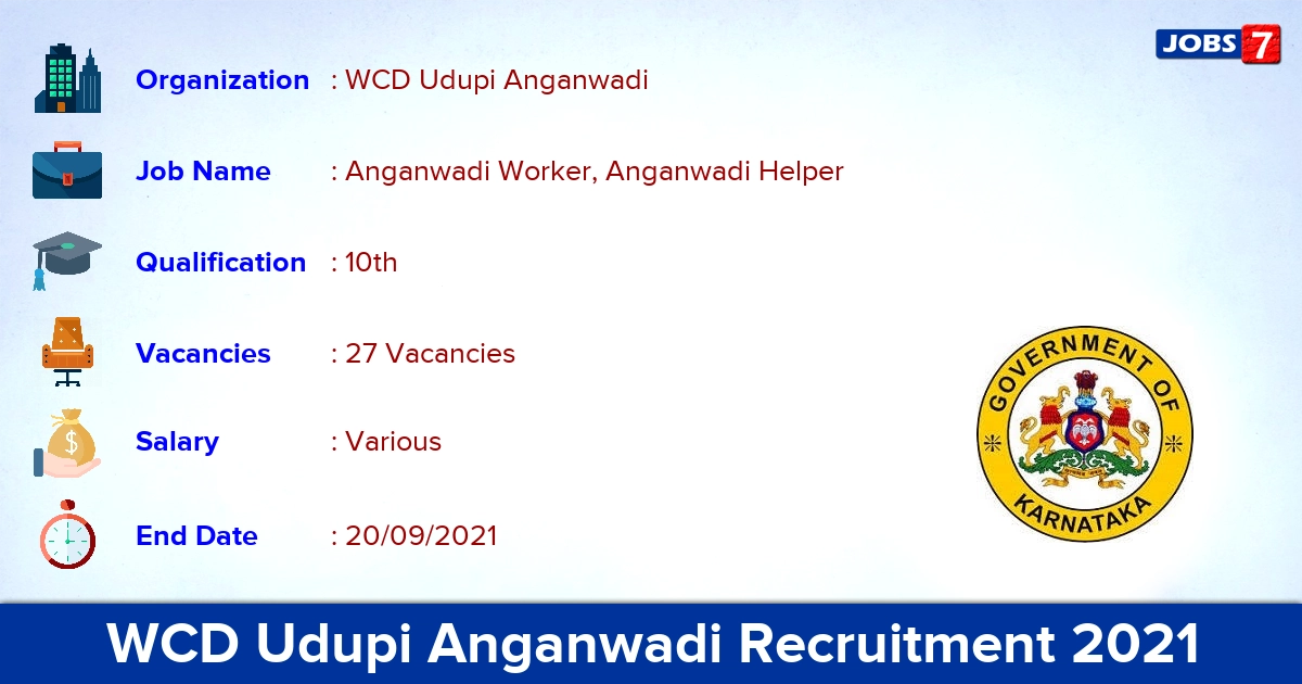 WCD Udupi Anganwadi Recruitment 2021 - Apply Online for 27 Anganwadi Worker Vacancies
