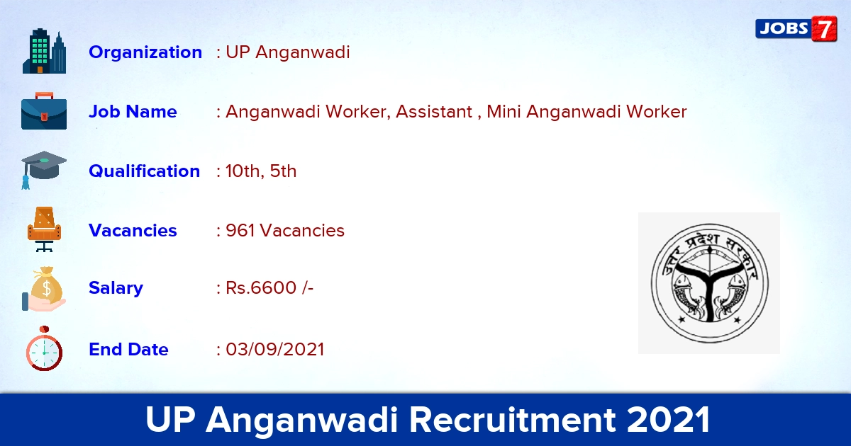 UP Anganwadi Recruitment 2021 - Apply Offline for 961 Anganwadi Worker Vacancies