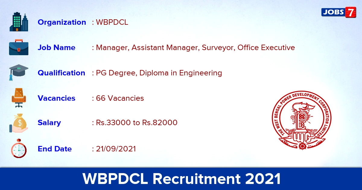 WBPDCL Recruitment 2021 - Apply Direct Interview for 66 Manager, Surveyor Vacancies