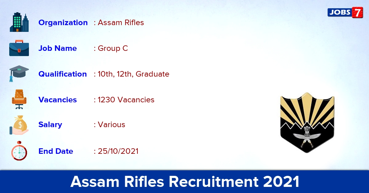 Assam Rifles Recruitment 2021 - Apply Online for 1230 Group B & C Vacancies