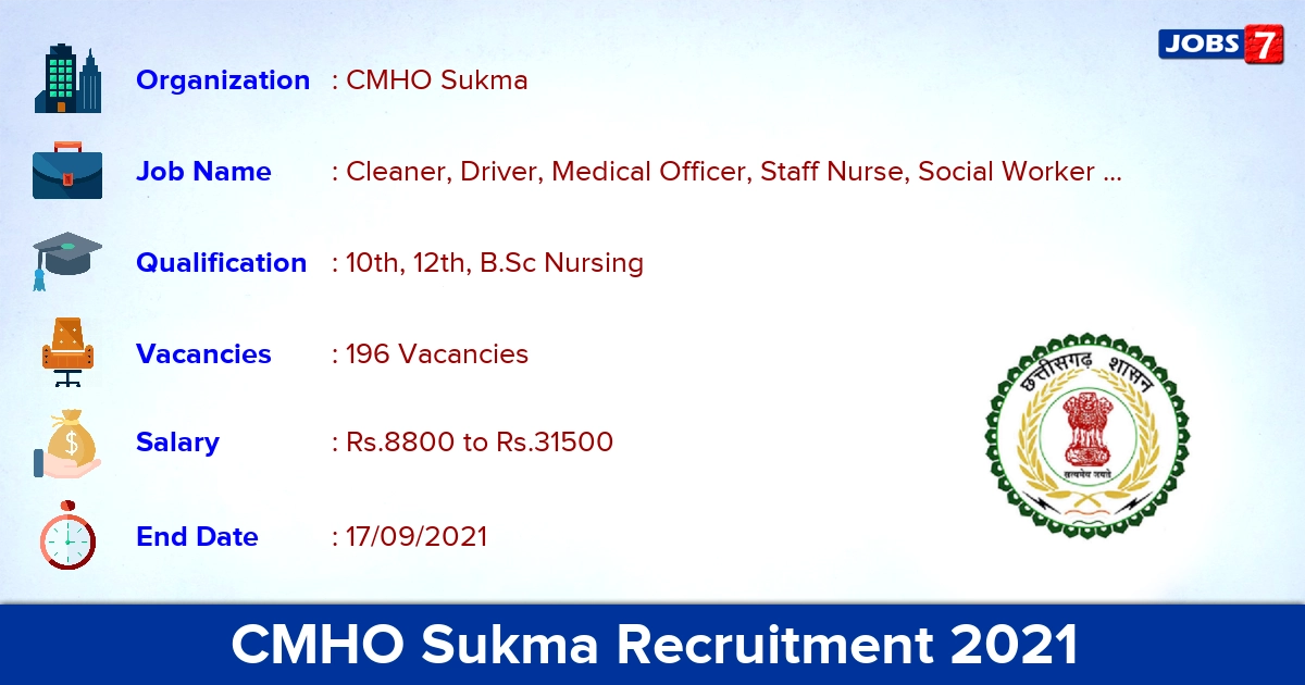 CMHO Sukma Recruitment 2021 - Apply Offline for 196 Medical Officer Vacancies