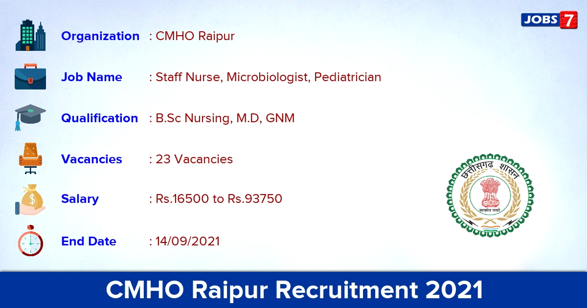 CMHO Raipur Recruitment 2021 - Apply Direct Interview for 23 Staff Nurse Vacancies