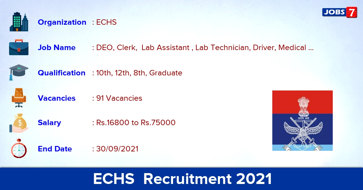 ECHS Recruitment 2021 - Apply Direct Interview for 91 Medical Officer Vacancies