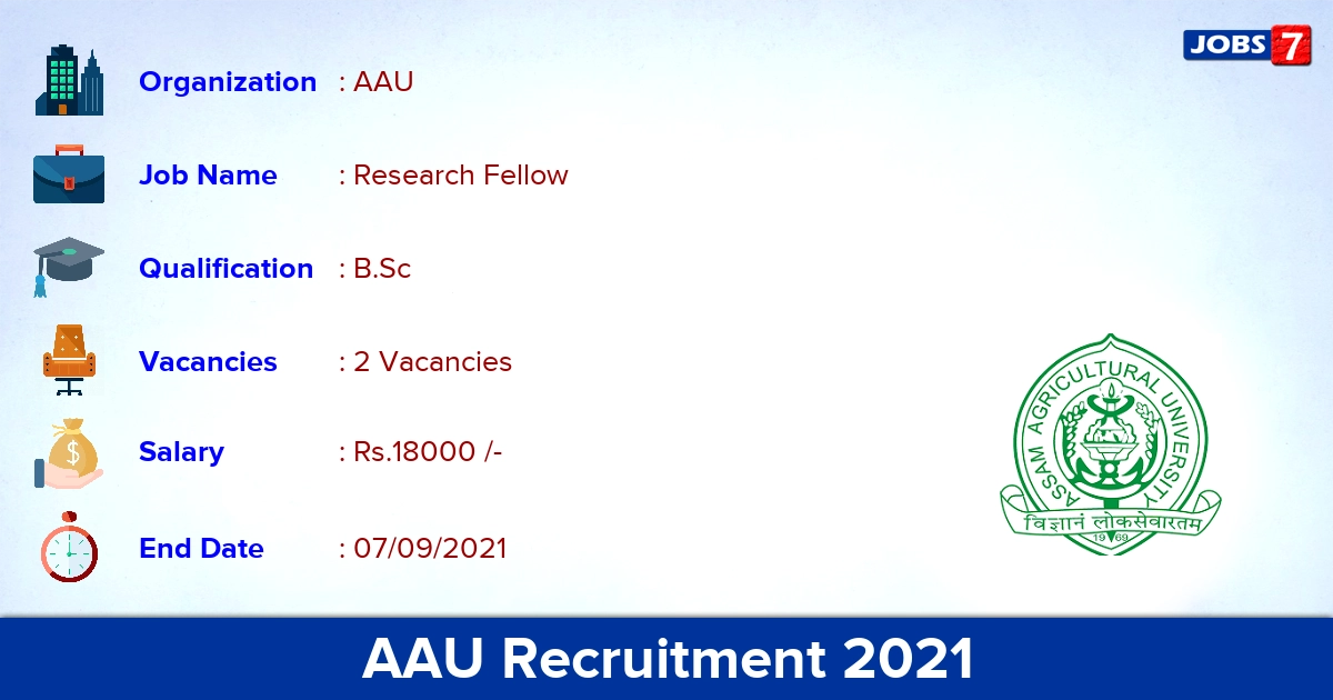AAU Recruitment 2021 - Apply Offline for Research Fellow Jobs